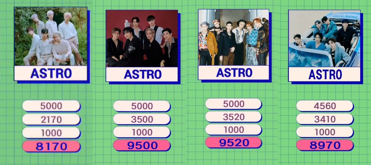 lulilulalula's tweet photo. when astro always got a perfect live score in almost every comeback 💜 https://t.co/oQni02q0qm