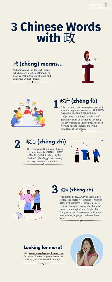 EverydayEasyChi's tweet photo. In today's infographic, find out what the Chinese character 政 (zhèng) means! Explore the new words and sentences you can make with this character.
#learnchinese #chinese #learmandarin #mandarin #studychinese https://t.co/7gOPbjTqM9