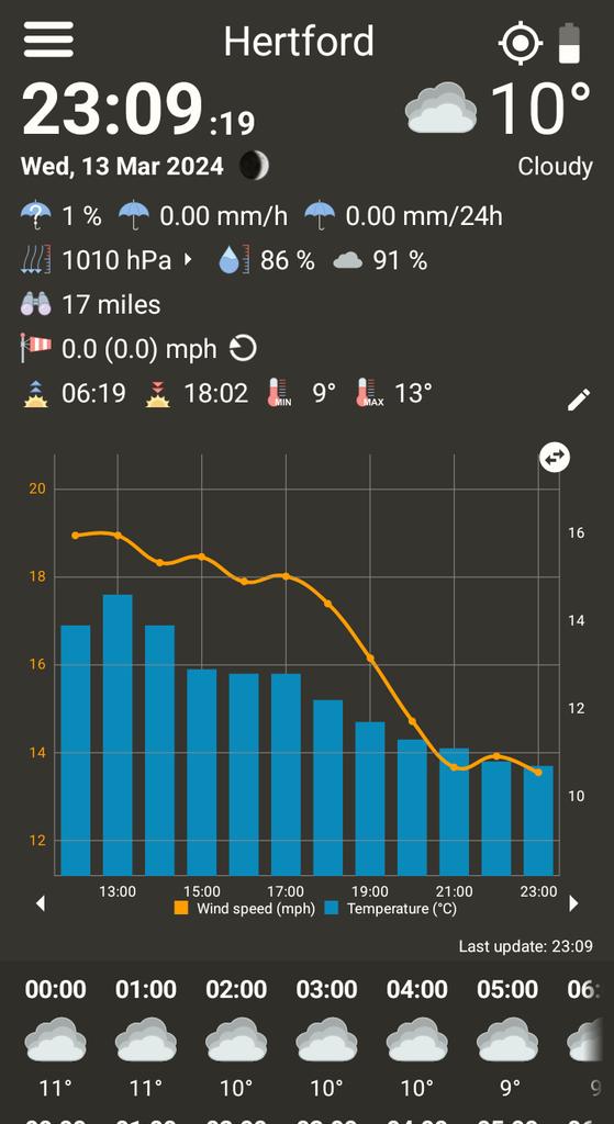 MoonPhaseObs's tweet image. Current Conditions in Hertford