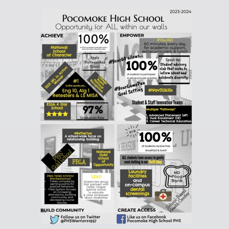 Equitable access and equal opportunities = game changing student outcomes. #PocomokeStudentsRock 
#IncludeAndBeKind 
#DiversityIsBeautiful #WeArePocomoke #CommunitySchools