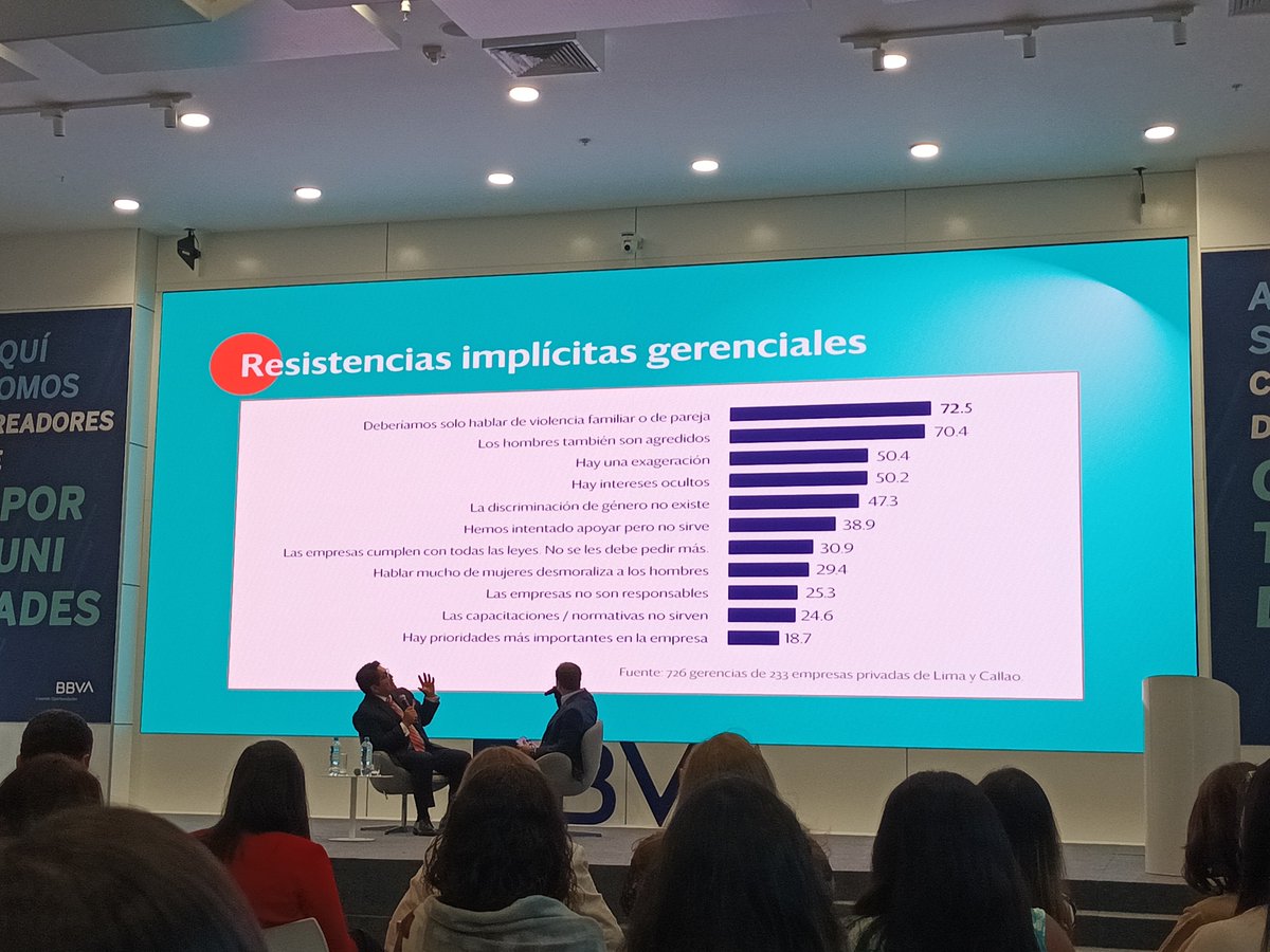 El viernes pasado tuve la oportunidad de participar en #TechoDeCristal en un firechat junto a <a href="/aristidesvara/">Arístides Vara Horna</a>, en una conversación de lujo.
La urgencia de poner primero las iniciativas de #DEI es clave, no hay fatiga que valga. De las frases, ¿habías escuchado alguna?👇