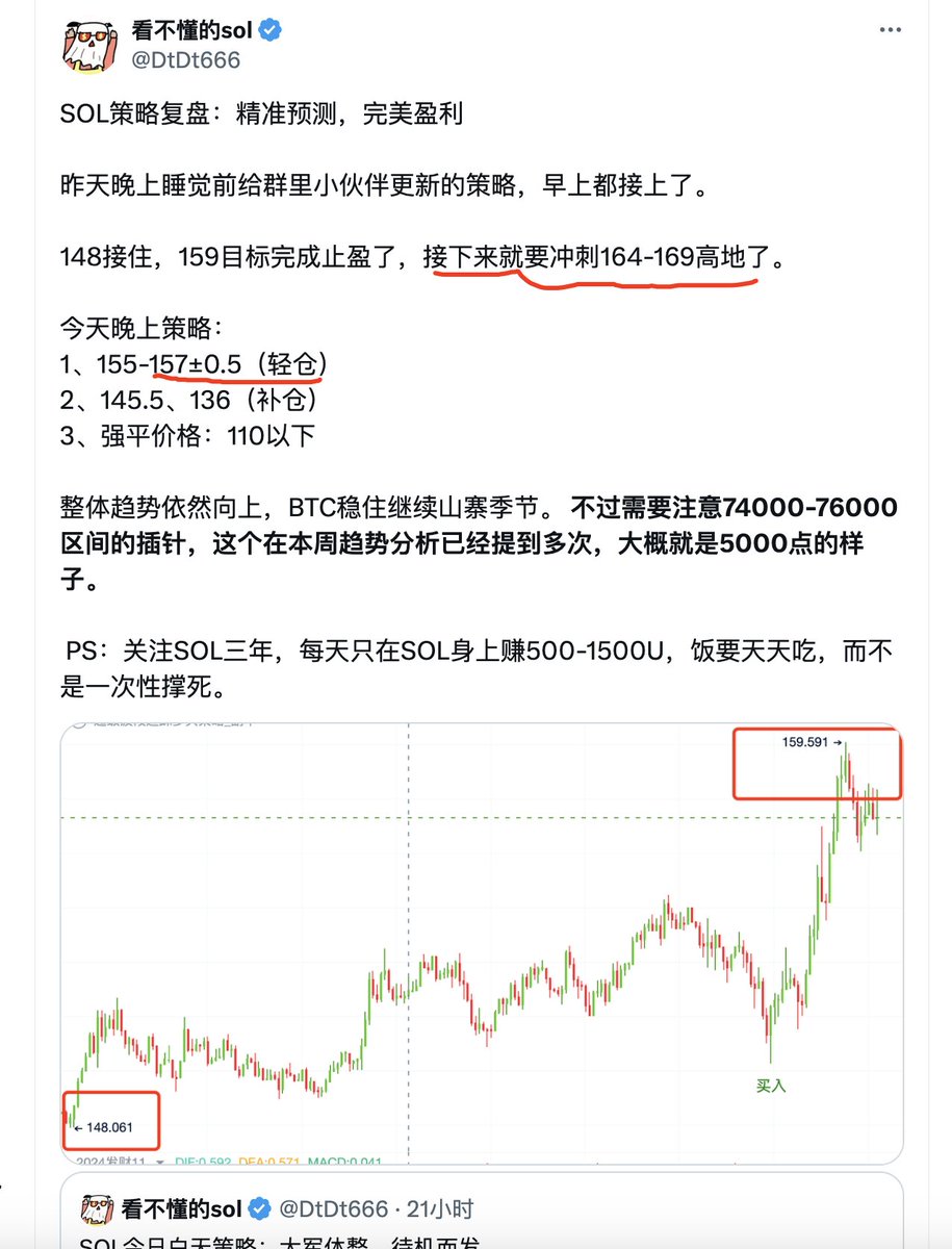 SOL今日白天策略：你他娘的意大利炮呢，给我拉来！

买入点一：157-162±0.5 （轻仓防止踏空）
（PS：很多小伙伴不清楚区间值怎么选，例如：162±0.5就是为了防止踏空的，可以2-3%仓位，在157-160区域分仓补到10%仓位）

买入点二：152-155.5 （轻仓建立合理仓位）

补仓价格：148.5

防止插针位：129.5

强平价格110以下  

分段止盈：167.5-173区间止盈50%  保持仓位机动性，最高看到180附近。

首先，恭喜昨天晚上根据策略吃大肉的兄弟。

不过再次提醒：整体趋势依然向上，BTC稳住继续山寨季节。 不过需要注意74000-76000区间的插针，这个在本周趋势分析已经提到多次，大概就是5000点左右。

PS：关注SOL三年，每天只在SOL身上赚500-1500U，饭要天天吃，而不是一次性撑死。