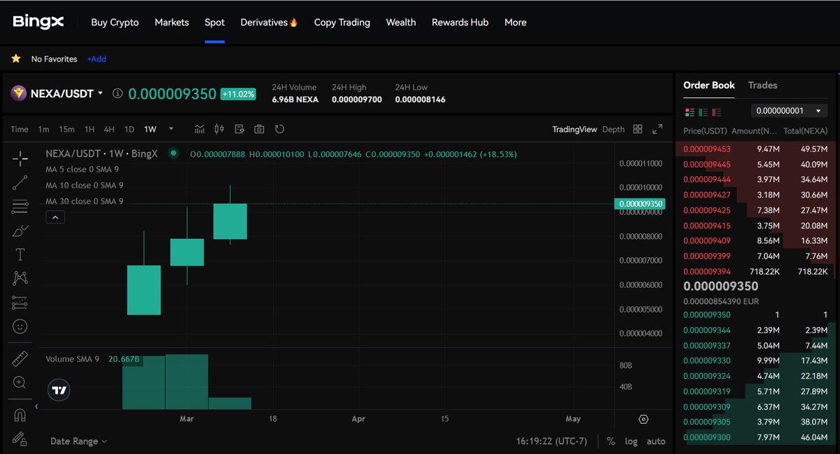 ultrasoundape's tweet photo. I like this @BingXOfficial weekly $NEXA chart 🟨 https://t.co/46ohV7OWnC