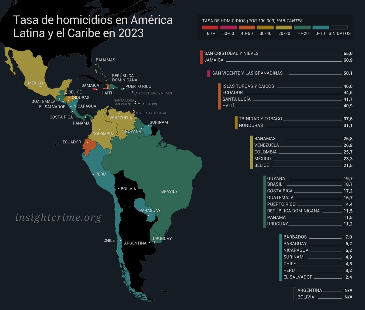 InSightCrime_es's tweet photo. Cada año, InSight Crime recopila y analiza datos de más de 30 países de la región en nuestro #BalanceDeHomicidios, una herramienta de libre acceso para quienes buscan comprender el crimen organizado. Le invitamos a apoyar nuestro trabajo: https://t.co/DMOTfWYRSc https://t.co/sNVny88hrr