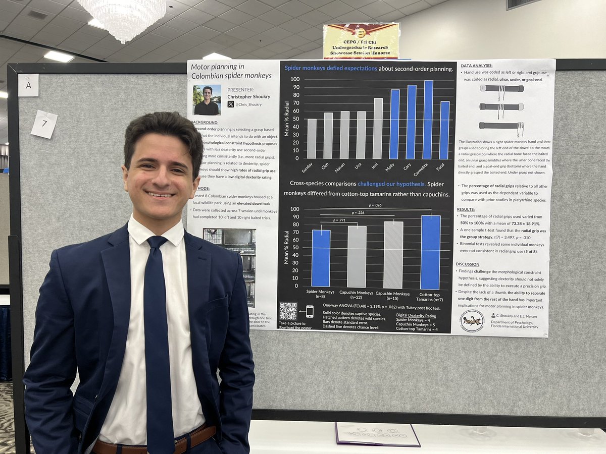 Celebrating our CEPO/Psi Chi Undergraduate Research Showcase Session Honoree <a href="/Chris_Shoukry/">Christopher Shoukry</a>! He rocked his first poster presentation at #SEPA2024 <a href="/the_SEPA/">The Southeastern Psychological Association</a> <a href="/fiupsych/">FIU Department of Psychology</a> <a href="/FIUCASE/">FIU College of Arts, Sciences & Education</a>  <a href="/DevSciFIU/">FIU Developmental Science</a> <a href="/ElizaLNelson/">Dr. Eliza Nelson</a>