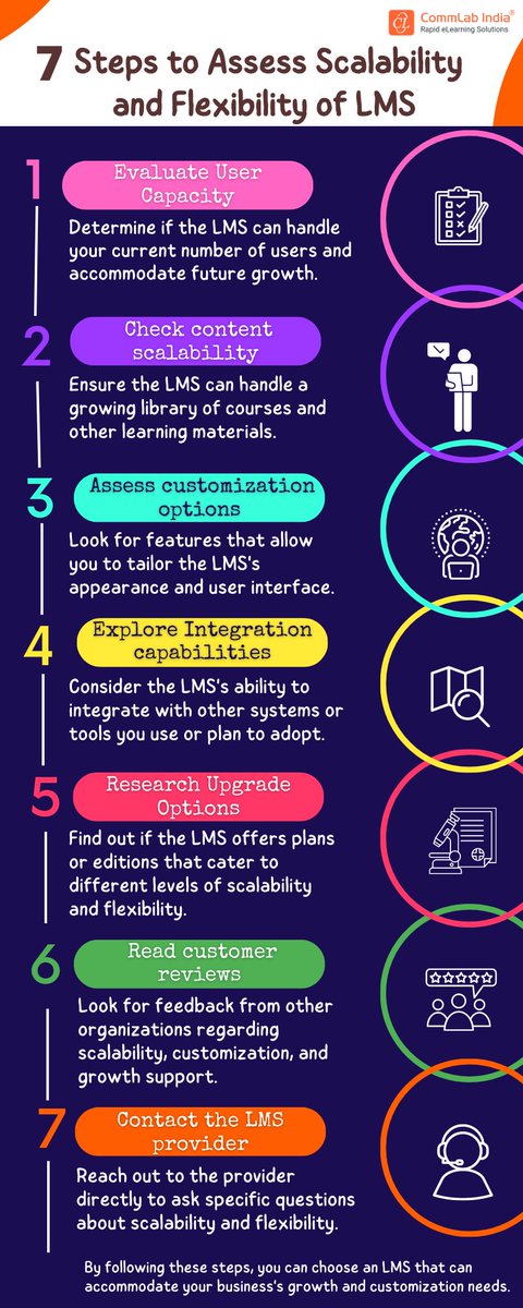 commlabindia's tweet image. Here’s how you can assess the scalability of a learning management system. Want to leverage your LMS for an extended enterprise? Check out this eBook to get started – bit.ly/3VenhBu 

#LMS #extendedenterprise #traininganddevelopment #corporatelearning