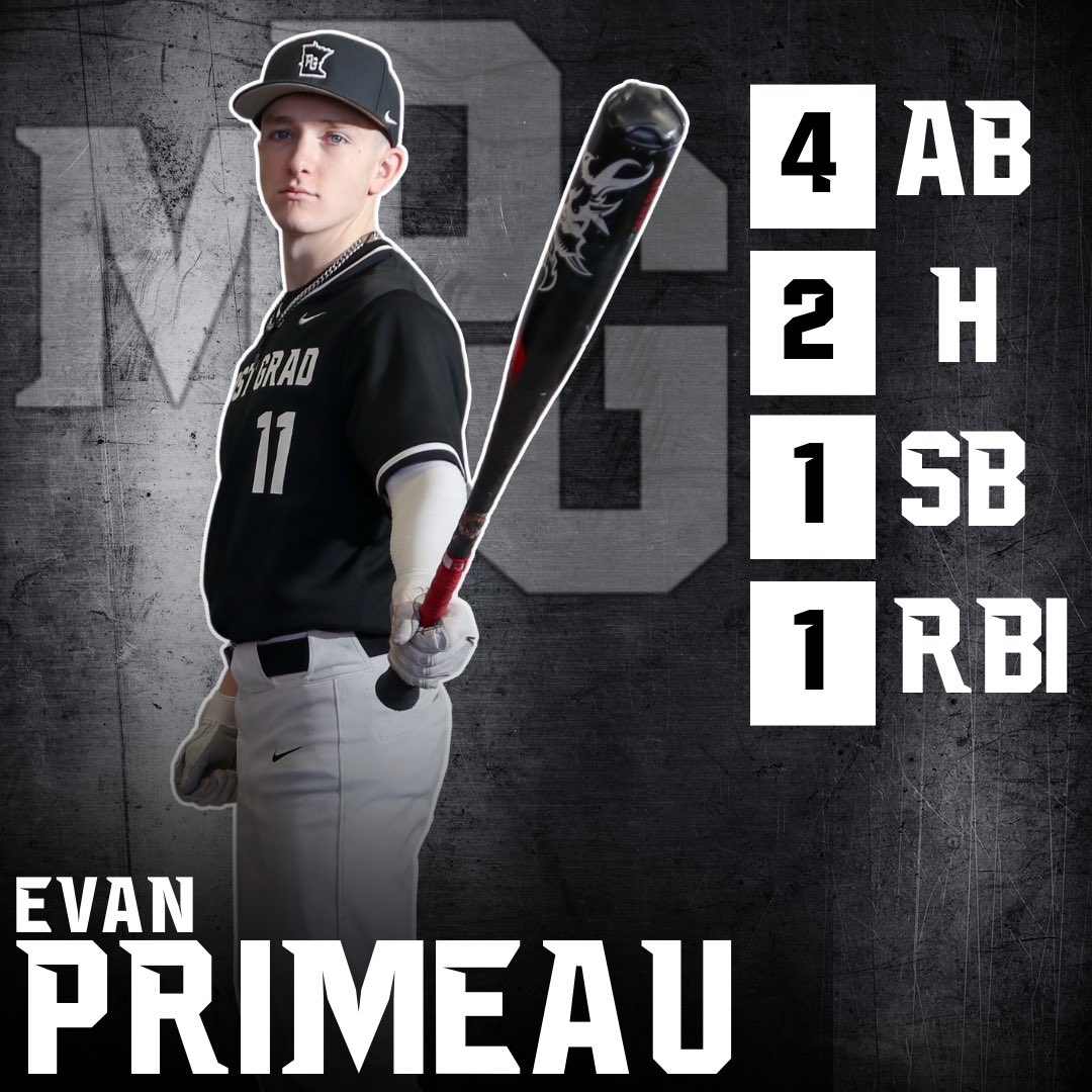 MPGbaseball's tweet photo. MPG falls in the nightcap to Hesston by 3.

Leading the way in game 2: https://t.co/KWqdp5ixQG