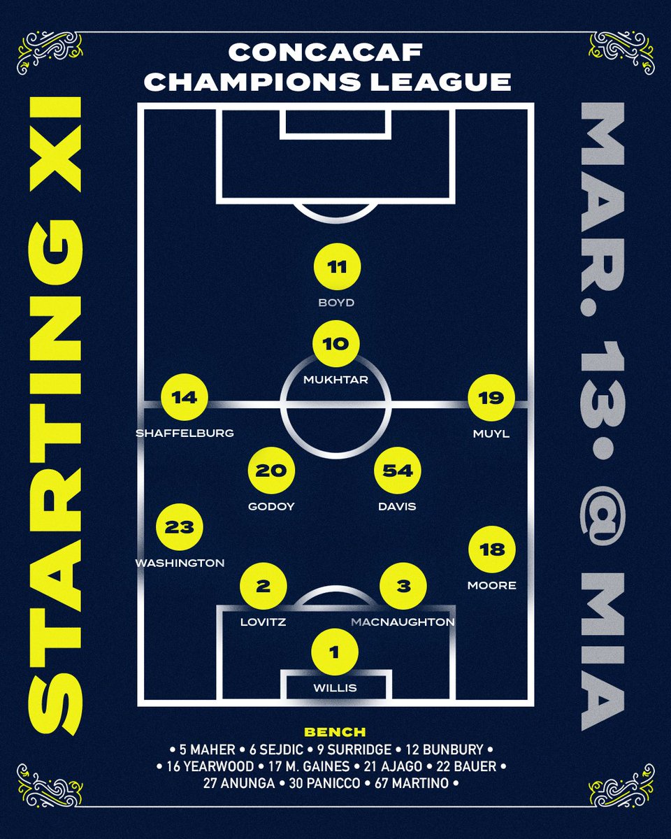 #EveryoneN starting lineup for #MIAvNSH. Nashville with just about a strongest-available (with Surridge, Yearwood among those available off the bench).