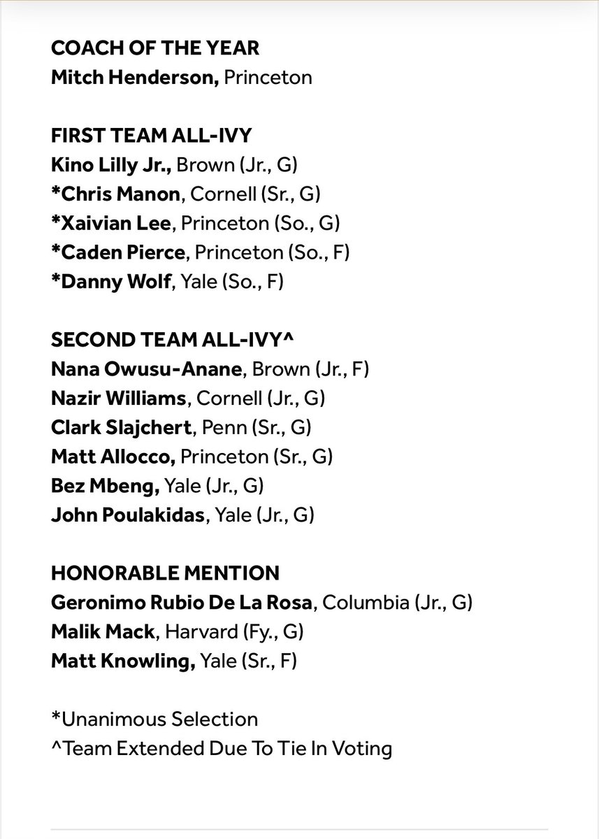 Congrats to @LandonVBBall alum @Kino_Lilly 1st @olgcbasketball @BezMbeng 2nd+ DPOY @SJCBoysHoops @swaefromig HM For @IvyLeague Honors