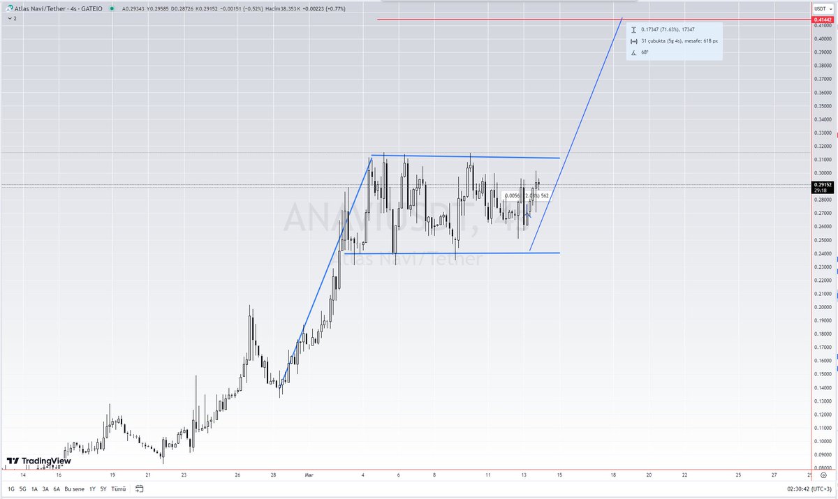 I just wanna tell you, Can you see something?

#anavi
#Navia 
#AtlasNavi 
#Bitcoin 
#ai
#Flag