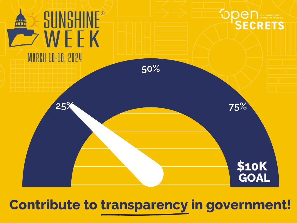 /4 But more dark money is pouring into federal elections that is not disclosed to the FEC.

We can change things. This #SunshineWeek, support our work and shine a light on the shady influences in US politics to make sure our leaders are held accountable ➡️ crp.org/shine