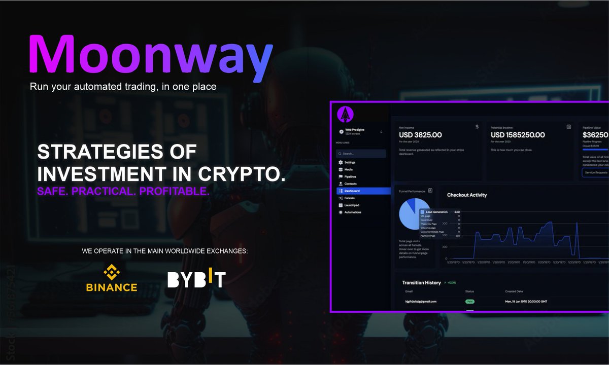 MoonwayStrategy tweet picture