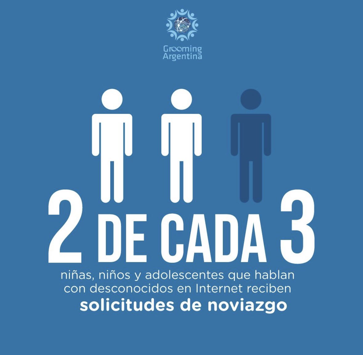GroomingArg's tweet photo. 🔍 ¿SABÍAS QUÉ? 
 
📲⚠️ Según nuestro reciente informe anual: “2 de cada 3 #NNyA que hablan en Internet reciben solicitudes de noviazgo”.

‼️Como sociedad es nuestra responsabilidad co-construir un entorno digital seguro libre de violencias. https://t.co/TE03iOIWvO