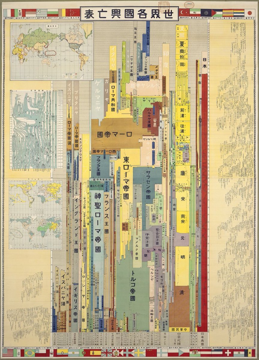 You can also do such historical diagrams on a broader, even global level! Here's a 1926 Japanese representation of world history ("Table of the rise and fall of the countries of the world" 世界各國興亡表).
Such visualizations also tell a lot about how history is constructed...