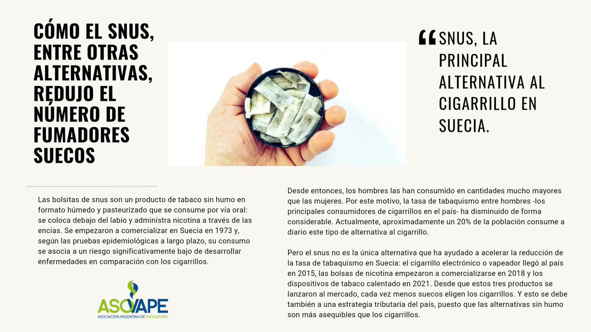 Descubri cómo 🇸🇪 ha reducido el número de fumadores con alternativas al cigarrillo, como el snus. Estrategias tributarias y opciones más asequibles han aumentado su popularidad, con un 20% de la población actualmente consumiendo estas alternativas.

Link

huffingtonpost.es/life/salud/el-…