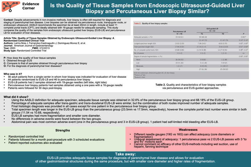 Is the quality of tissue from EUS-guided liver biopsy similar to percutaneous liver biopsy? Check out the @AmJGastro summary of this RCT 👇 aasld.org/liver-fellow-n… #livertwitter #GITwitter #MedEd #FOAMed