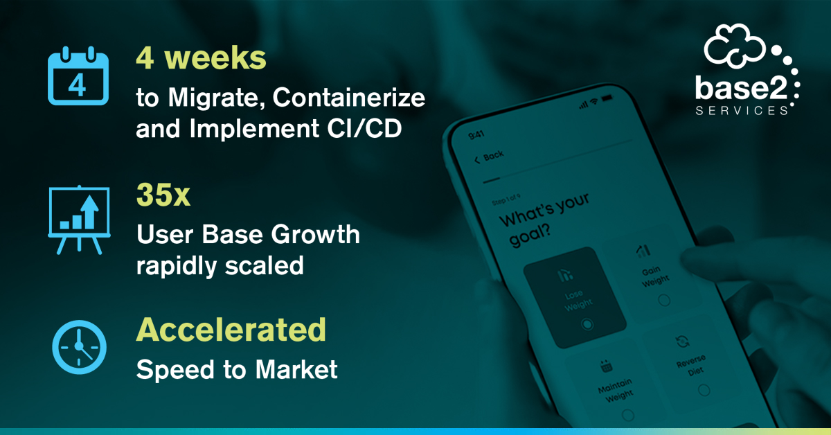 Carbon Diet Coach Case Study: Discover how base2Services helped American company Carbon migrate to AWS in just 4 weeks, scale to 350,000 users, and unleash lightning-fast deployments to achieve global success! Read more: hubs.la/Q02p8Kr-0
#AWS #DevOps #CICD #AppScaling