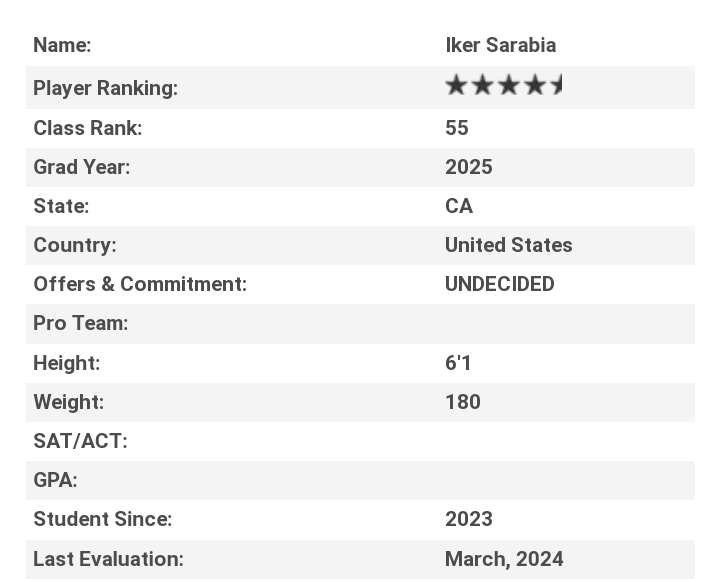 IkerSarabia2025's tweet photo. Officially the #55 long snapper in the class of 2025. Thank you @TheChrisRubio for this ranking. @tfent2 @coachcobes @Coach_Bowe @LosAlFootball @52Cervantes @MaggioJake @musicconnect @kianotmisa1 https://t.co/a1thOKCHWj