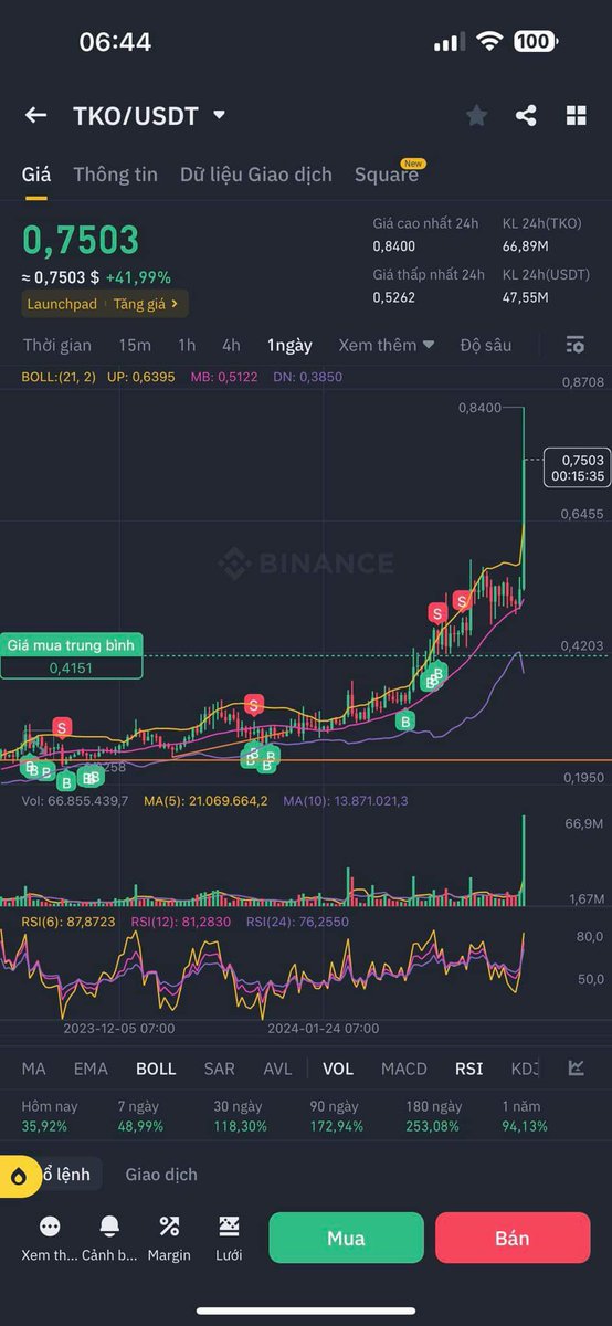 Tune.eth 🚀 tweet media