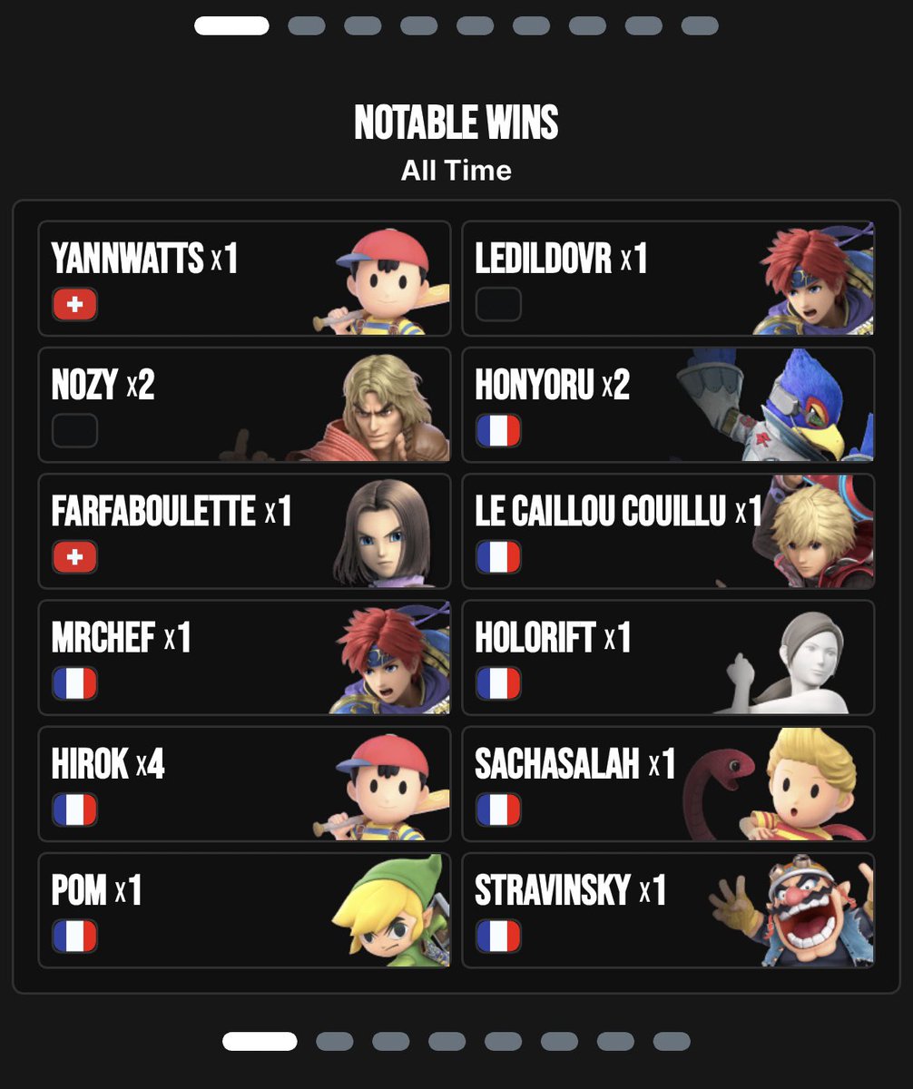 Que de souvenirs, 5 années résumé en quelques graphs… quel jeu incroyable 🙏🖤
Il est pas sur le graph « all time » mais grosse pensée à mon rival de toujours <a href="/Arkivana/">Arkivana</a> 🐙🤝❄️