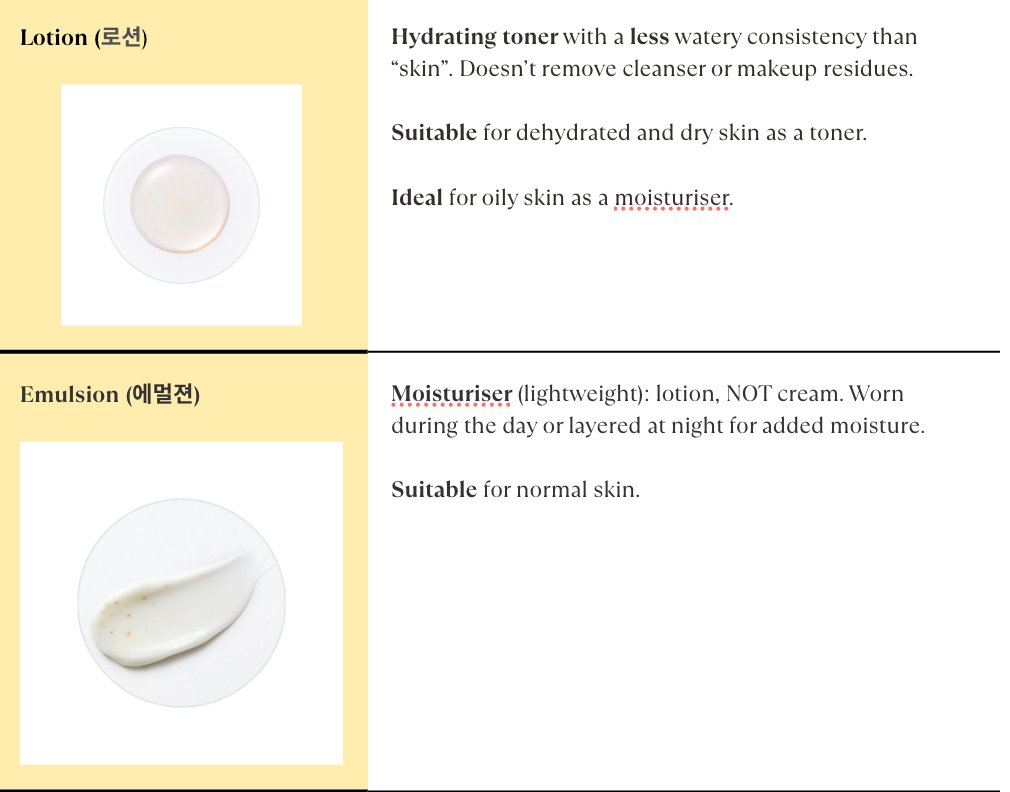 JHSerene's tweet photo. Do you like Korean skincare products? Pretty packaging and budget-friendly prices but confusing names! This post breaks down the most popular K-beauty product names so you can shop like a pro. 
#SkincareProducts
#Skincare 
#skincareroutine 
#korean 
#K-beauty https://t.co/cfsY6jL0mC