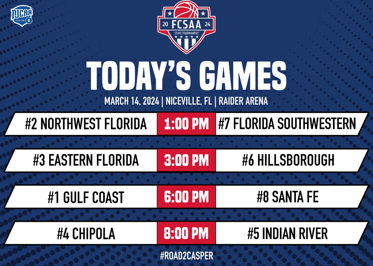 Day 2️⃣

We've got another action packed day of hoops as we move on over to the women's side of things 🏀

Watch Here ⬇️
tinyurl.com/yyjkxdpd

#Road2Casper