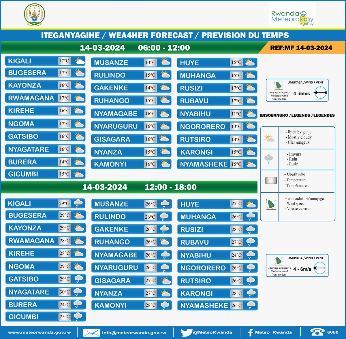 Tariki ya 14 Werurwe 2024 hagati ya saa 06:00 na saa 12:00 nta mvura iteganyijwe mu turere twose tw’Igihugu. Hateganyijwe umuyaga uringaniye ufite umuvuduko uri hagati ya 4m/s - 5m/s. Igipimo cy’ubushyuhe bwo hasi giteganyijwe mu gitondo ni 11℃ mu karere ka Nyabihu.