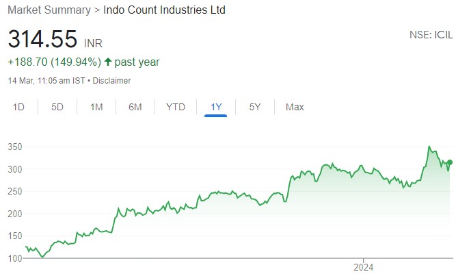 All stars are aligning for Indo Count Industries; valuation re-rating is on cards. Buy for target price of Rs 430 (46% upside): Nuvama