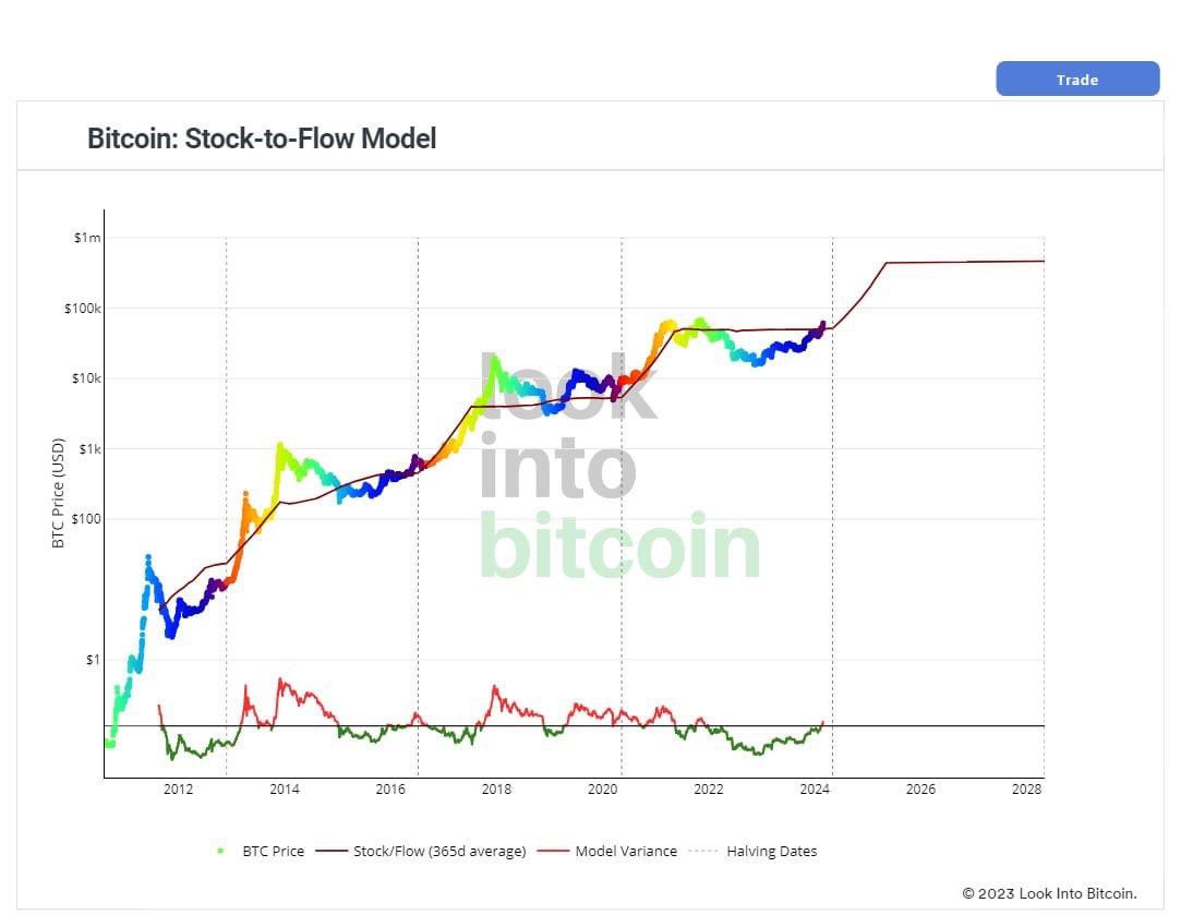 mytraderpro's tweet photo. #bitcoin Bull run in full effect! Are you In or Out? What #altcoin will break out? 

#cryptocurrency #CoinMarketCap #BullMarket #bullrun #altcoinseason https://t.co/0aitvW9qoi