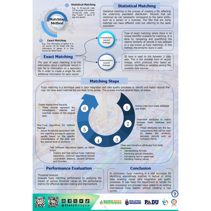 StatsMalaysia's tweet photo. Jom dapatkan info berkaitan Compilation of Trade by Enterprise Characteristics (TEC) 👇

Muat turun dokumen ini di pautan: https://t.co/WMecwMV1hD

#PADU
#StatsMalaysia
#BP2024
#myagricensus
#StatistikNadiKehidupan
#StatistikSegalanyaPasti https://t.co/1N1Cld4sZm