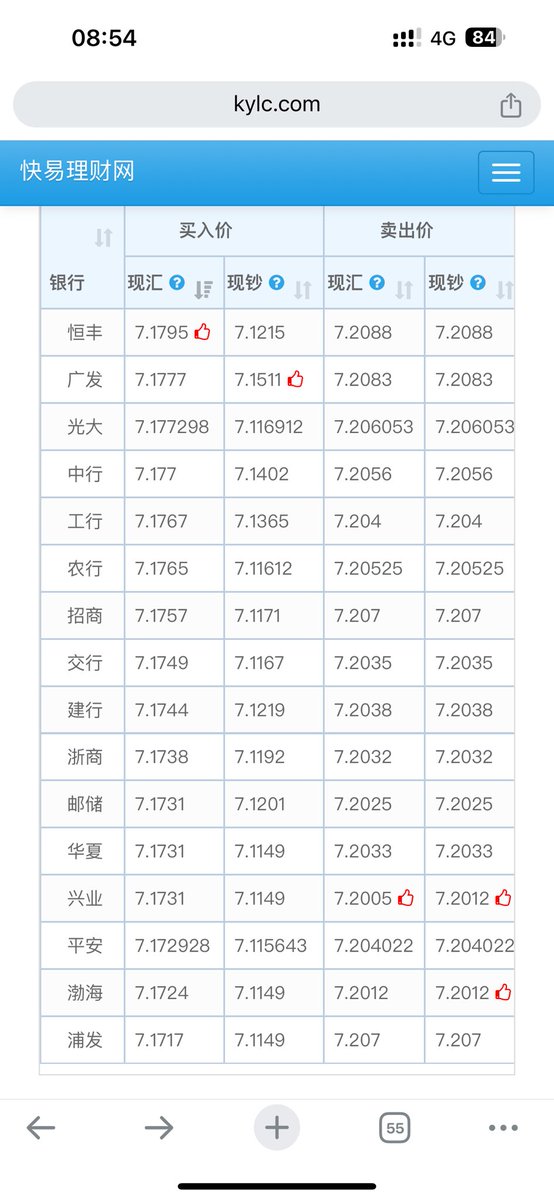 qiju2030's tweet photo. 鉴于点赞量不是很够，先写一篇币圈教科书级别入金思路。

1、最传统的肯定还是通过欧意ok、币安binance、gate上的c2c，跟商户或者散户进行购买。
冷知识：bn、ok的商户需要申请需要保证金且需要至少半个月。
gate只要有vip3以上级别就是以商户形式挂单买卖了，无需繁琐的申请和1wu的保证金。

入金一般都是要看你卡里的流水的，商户也害怕你的钱有问题，一般都要你沉淀一段时间，即最近一周或者半个月没有转入。
如果不着急怎么办？一个是找群友，让他去gate挂单，你跟他交易，这样也是有平台做免费中介，你们不用担心先b或者先款对方跑路。
不过像欧意都是有无需验证单的，你也可以找这种，在c2c页面有个筛选功能，你筛选下。
这种一般都是微信、支付宝付款的，你第一次跟他买可能付款付不过去，所以建议你加几个商户的支付宝、微信，以便后面交易。

c2c这种入金没什么冻结银行卡的风险，如果存在被冻卡也是保护性质冻结，一般就一个月内自动解开，主要是对方卡存在一些问题，有关部门害怕你被骗数据大模型冻结的。
币圈买u入金，最大的风险是非柜，主要是你太频繁或者平时不怎么花钱放钱在卡里，结果这个月单次转账金额太大，银行事后会问你转账原因，如果解释不太好就可能非柜，像你跟银行说在炒币，银行就大概率会非柜你。
非柜就是你不能用网上转账、支付宝、微信转账，atm取款刷卡消费都不行，只能去人工柜台，让他帮你转账或者注销卡取现。
非柜这种一般都是可以注销取现不会影响银行卡里的钱，但是也有一些地区要求你去反诈中心开证明才给你解除，不然钱也不让取走，这种非柜就麻烦点。
像很多小地方的反诈中心就是公安局经侦、刑侦支队，去之前是需要做一些准备工作的，大部分人都没有跟叔叔打交道的经历，建议去之前私信下我。

非柜解除会比较麻烦，比较看开户银行，一个地区一个样，不过好在每个城市都有十几家不同银行。
如果金额不大，几万元几十万元的话可以考虑通过支付宝进行，一个人可以注册5个支付宝，不过建议加几个商户的支付宝为好友，首次给陌生人付款极大概率汇不出去，如果加好友几个月就容易得多，微信转账也是这个道理，刚加上对方就转大额就容易被风控，但是加好友一段时间后再转就容易得多。
建议支付宝而不是微信的原因是，支付宝可以弄小号，微信还有社交属性在，一旦出事有概率影响你微信大号。

2、信用卡入金，信用卡也可以入金，渠道很多，但是基本都有成本。
0成本入金的估计我这里首发，需要你有一部具备nfc功能的遥遥领先，通过京东的“闪付”功能把卡写入华为钱包里，在华为钱包选择扫对方微信码，即可付款，通常一个京东账号每个月3000元，如果你有多个手机号可以注册多个京东，10个就是3w，就可以0手续费进行币圈信用卡入金。
商户收到的钱也是完整的，你付多少对方收到多少。不存在手续费，不像支付宝的花呗，你付款选择花呗，商户会承担一个费率。
3、usd、hkd入金，如果你具备境外卡，除了可以丝滑出金不用担心冻卡（ps：具体细节等点赞量够了会出一期手把手教学，小白也能安全出金）
你还可以赚2.7%，现在c2c买u基本在7.4左右。

银行换usd，大概7.2005，今天兴业最划算，是的每家银行报价每天的报价不同，电汇到香港卡里，再电汇给合规平台，手续费也就100u，每人每年5w额度，大概这样就相当于赚了9000块。

当然如果银行要材料什么的？
你可以找支付宝的合作方熊猫速汇帮你，图2是群，如果群满加微信：sunflover1108
如果没有港卡境外卡怎么办？
简单，去办一个港澳通行证，弄好签证，亲自去香港肉身开一下，需要提前预约带好过关小票，提前打印一份信用卡账单，信用卡app都是可以设置你家庭地址的，这样就有了地址证明，一般会问你办卡做什么，就说投资港股即可。
不同银行规则不同，具体在讲出金那篇会详细告知。
还有一个简便的方法：图3，长桥证券协助免费办理港卡，帮你预约之类的，这样能省心省力一点，招商、招商永隆这两家比较好用一点，绝大多数币圈平台的钱不会卡，中银香港、汇丰没那么友好，但是不收管理费。持卡成本低一点，可以顺便也去弄一下。同样香港同样汇丰，不同支行要求都不同，建议提前做好功课，这时候长桥的优势就有了。同样的群满的话加wx：frankbogeta
一般人很少去香港，去一次也麻烦也有成本，香港卡在持有成本足够低的话尽量搞2-3张，因为一些对虚拟货币的政策也是随时变化的。
如果不能离境怎么办？
可以靠存款办理渣打，我自己在用的也是渣打，大概三个月50w人民币存款，你可以直接要求他们帮你换成美元，目前存美元利率高一点，银行存款都是有保险的，就算渣打破产也有人赔。
细节：https://t.co/M7BRmYinGX
渣打好处是新加坡、香港可以同时搞定，现在还有迪拜，迪拜渣打后面大概率支持直接虚拟货币出金，不过要求可能也搞点。
如果没有50w就看看别的，像南洋、民生之类的，大概存10w就可以开，具体可以入图3那个群
