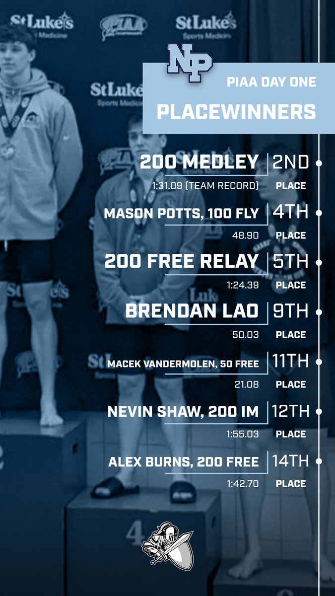 Medals for days…..And the boys are tied for first after tonight. Check out the results of our swimmers after an AMAZING first day at states! #KnightTime