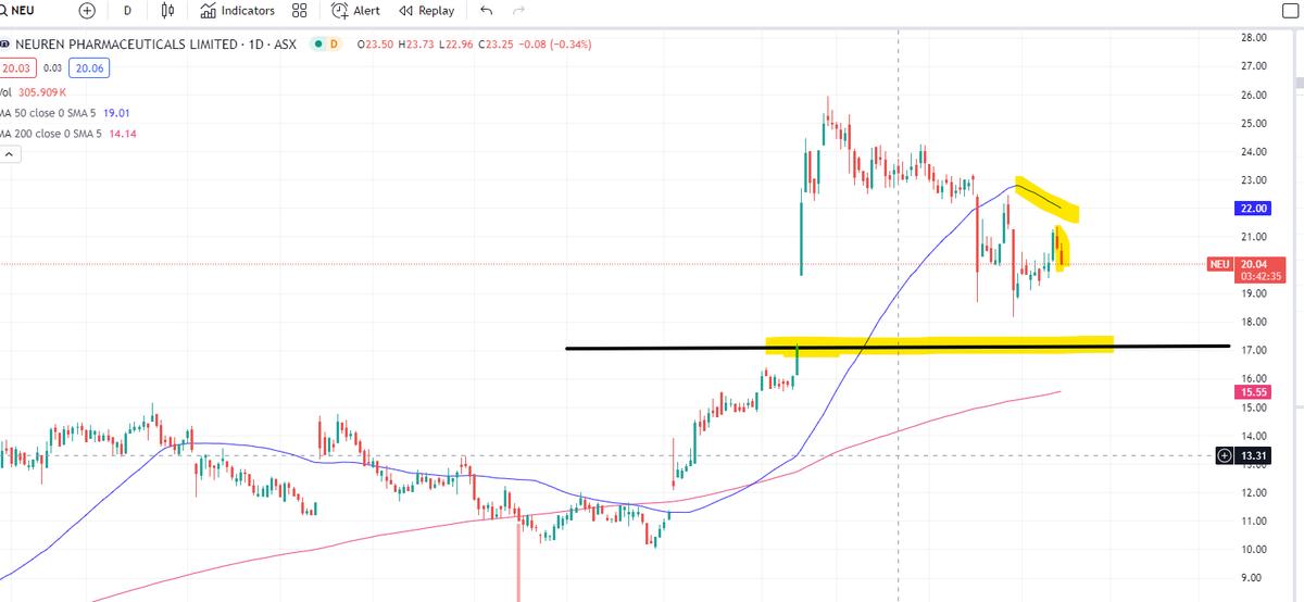 BuyLowSellHigh tweet media