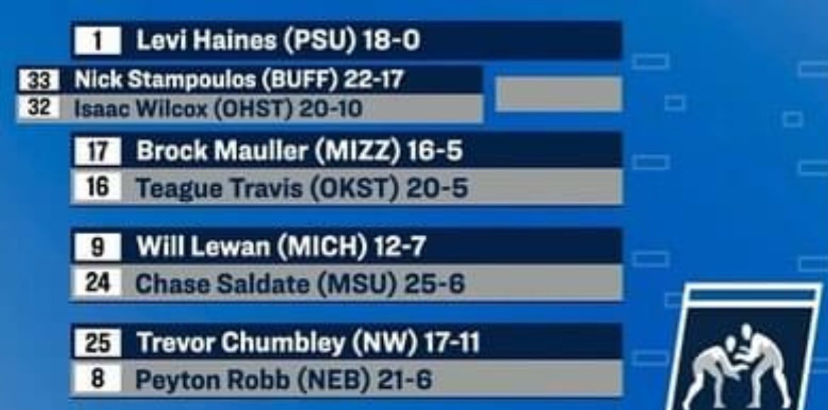 Final Whistle Company (@finalwhistleco) on Twitter photo This quad is absolutely disgusting 😂
<a href="/FloWrestling/">FloWrestling</a> please talk about this tomorrow on FRL This quad is absolutely disgusting 😂
<a href="/FloWrestling/">FloWrestling</a> please talk about this tomorrow on FRL