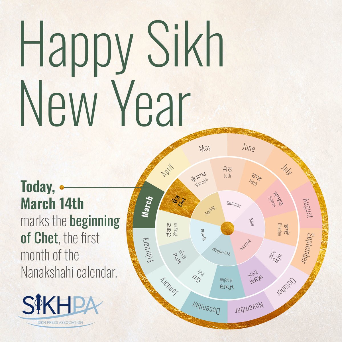 HAPPY SIKH NEW YEAR!

Today, 14th March, is the first day of Chet, the first month of the Nanakshahi calendar, which is referenced in Gurbani (Guru's word; Sikh scripture).

Vaisakhi (13th April) is often mistakenly called the Sikh New Year but marks the creation of the Khalsa.