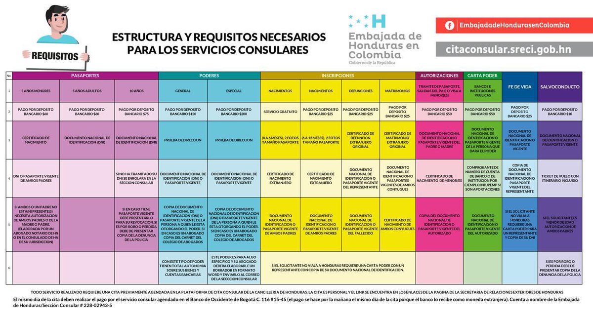 Embajada de la República de Honduras en Colombia tweet media
