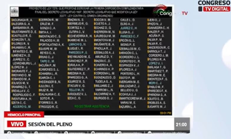 cipenza's tweet image. Con 73 votos a favor 16 contra @BankadaFP @Perulibreprensa @AvanzaPaisOfi @BancadaAPP @PodemosCongreso @AccionPopular 
derogan DL 1607 que sincera el #REINFO @congresoperu  da las máximas facilidades #MinerosInformales que no cumplen compromisos, depredan patrimonio de todos