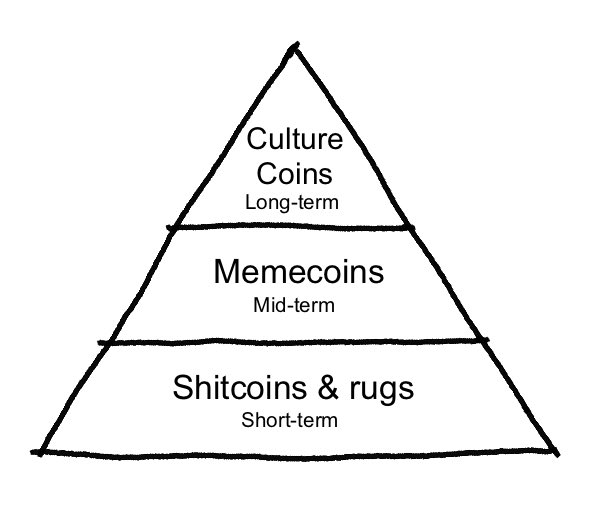 Jarchimedes_'s tweet photo. insane number of dudes age 18-35 use Zyn daily 

It's the first true and authentic cultural meme focused on a consumer product that is EXPLODING with growth

Zyn holders are a niche within a niche in the world of crypto, but the greenfield here is enormous when you start to look at the other groups of ravenous Zynners out there...eg:

- tradfi bros
- tech bros
- athletes 
- sports watchers/bettors

They all use Zyn daily while hammering emails, taking snaps under center, making calls, or just enjoying the outdoors. 

It's a ravenous cult following. Look to the Nelk boys, Barstool Sports, the growing sports betting market over the last few years...

And there's nothing better than using the product while operating in the crypto space or sports betting or just about anything

Financial nihilism, degeneracy, powerful nootropics, vibing with the boys, packing upper decky lip pillows

it just works. you don't have to think too hard to understand that Zyn is here to stay. 

Consumer product memes isn't your father's frog or dog coin. This is nicotine, cryptographically secured on the blockchain

$ZYN is the perfect meme for peak bull mania entrants