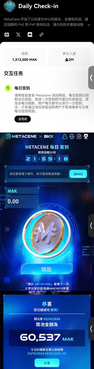 OKX Cryptopedia 14期：🔥MetaCena

Metacene 致力打造一个面向大众玩家的下一代区块链MMORPG 家园MetaCene Alpha Test V.3 将 2024年第一季度在 PC 和移助没各上推出。在本季Cryptopedia， 用户可以每日领取 MAK 代币

😇这一期是关于游戏的，有三个Dapp
1. Daily Cheak in✅
2. Quiz✅
3. Social media quest✅

🔥 Daily Cheak in
很简单，签到签名打卡即可（P1

🔥 Quiz
看视频回答问题。so，认真的看完了视频，视频和问题没什么关系哈…

只有一次机会！只有一次机会！只有一次机会！重要的事说三遍。

建议小伙伴们加入项目方社群寻找答案…（P2

🔥 Social media quest
这个和第一个都蛮简单的，最难的就是第二个～需要找答案～
只需要关注MetaCene和MixMarvel X就可以喽。（P3

全部完成后就可以瓜分奖励啦～

#okx #gamefi @okx @okxchinese
