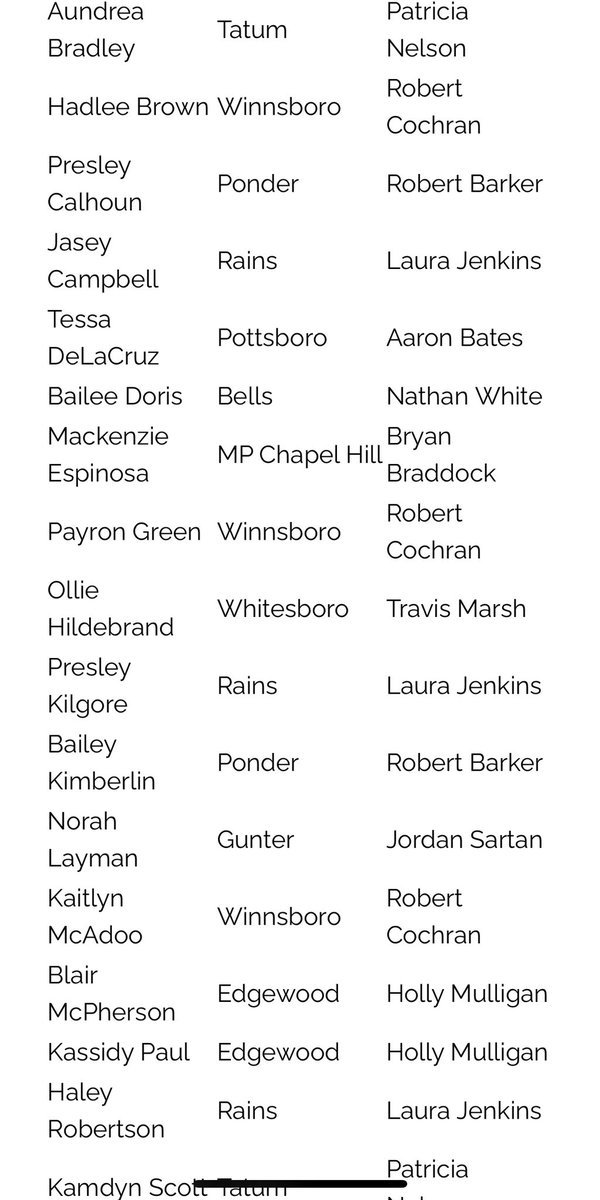 HollyKay2141's tweet image. Not only are these two the best of the best in our TOUGH region; they are two of the best in the state! Congratulations @BlairMcPherson_ and #Kass for being named to the @Tabchoops All-Region team! You two worked so hard to get us back to the Regional Tournament! Very proud of