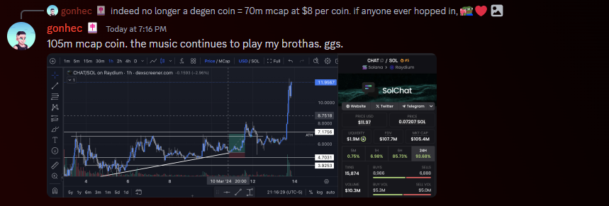 TheMadLab_'s tweet photo. Sorry guys... haven't posted in a while... been absolutely watching our lab member @gonhec0 cook this @SolChatCoin trade from 7m->100m.

INSANE job... thats a little over a 14x!!! 🫵😹 https://t.co/W1BIsaFpiG