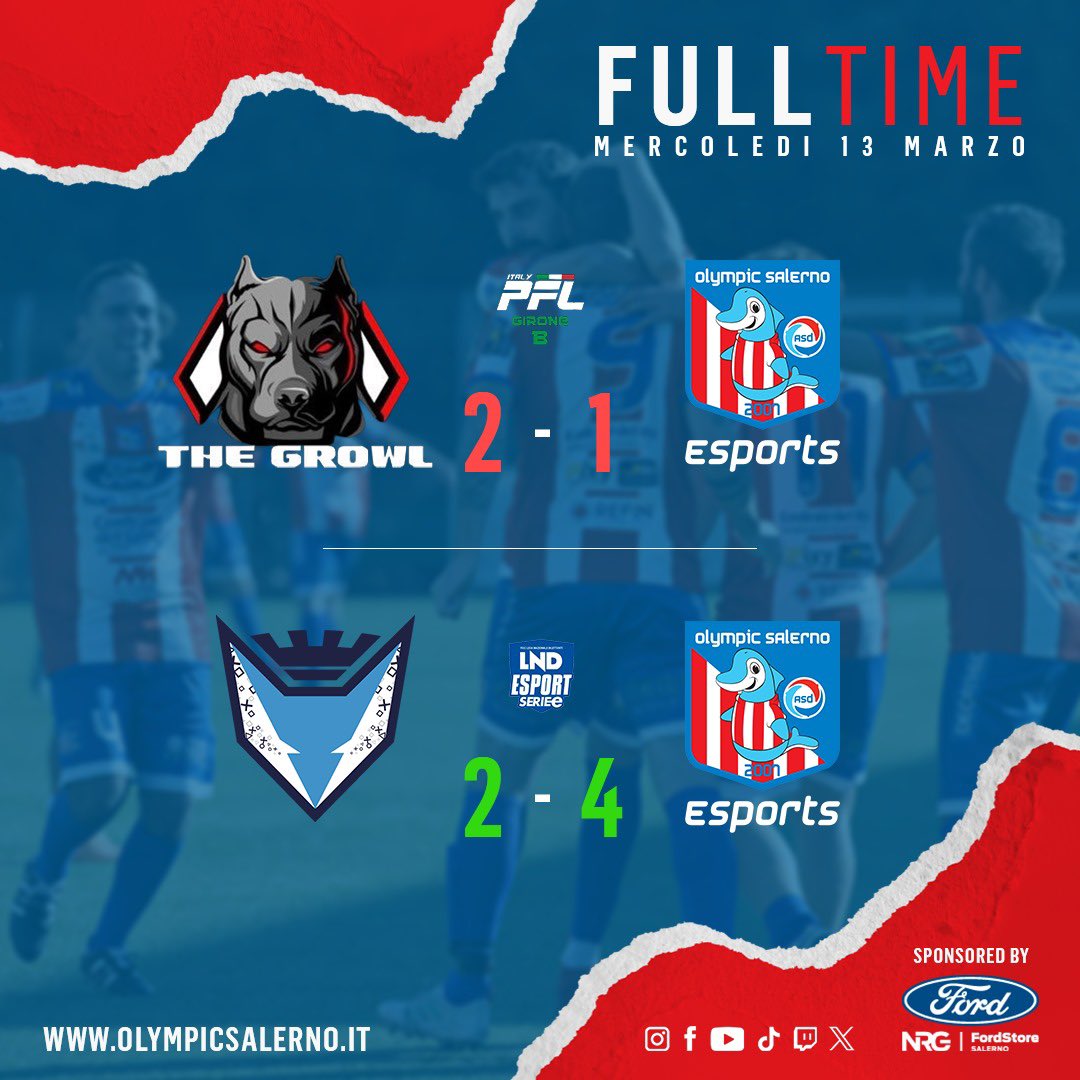 🔚 #Results

@PFL_Italy [Girone B]
🗓 10ª Giornata 🏠
🆚 <a href="/thegrowlesport/">The Growl</a>: 1-2 ❌

🎖️⚽️ <a href="/laporta_luigi/">luigi laporta</a>

<a href="/LNDEsport1/">LND Esport</a> [eSerie E Campania]
🗓 1ª Giornata ✈️
🆚 <a href="/SAguiscards/">Salerno Guiscards eSports</a>: 2-4 ✅

🎖️⚽️⚽️ <a href="/laporta_luigi/">luigi laporta</a>
⚽️⚽️ <a href="/PaXeL95/">Giginhõ</a>
👟👟 <a href="/battleship_zone/">BZone</a>
👟👟 <a href="/Gennyjr7/">Gennaro Giunto</a>

#GoOlympicSalerno ⚪️🔴