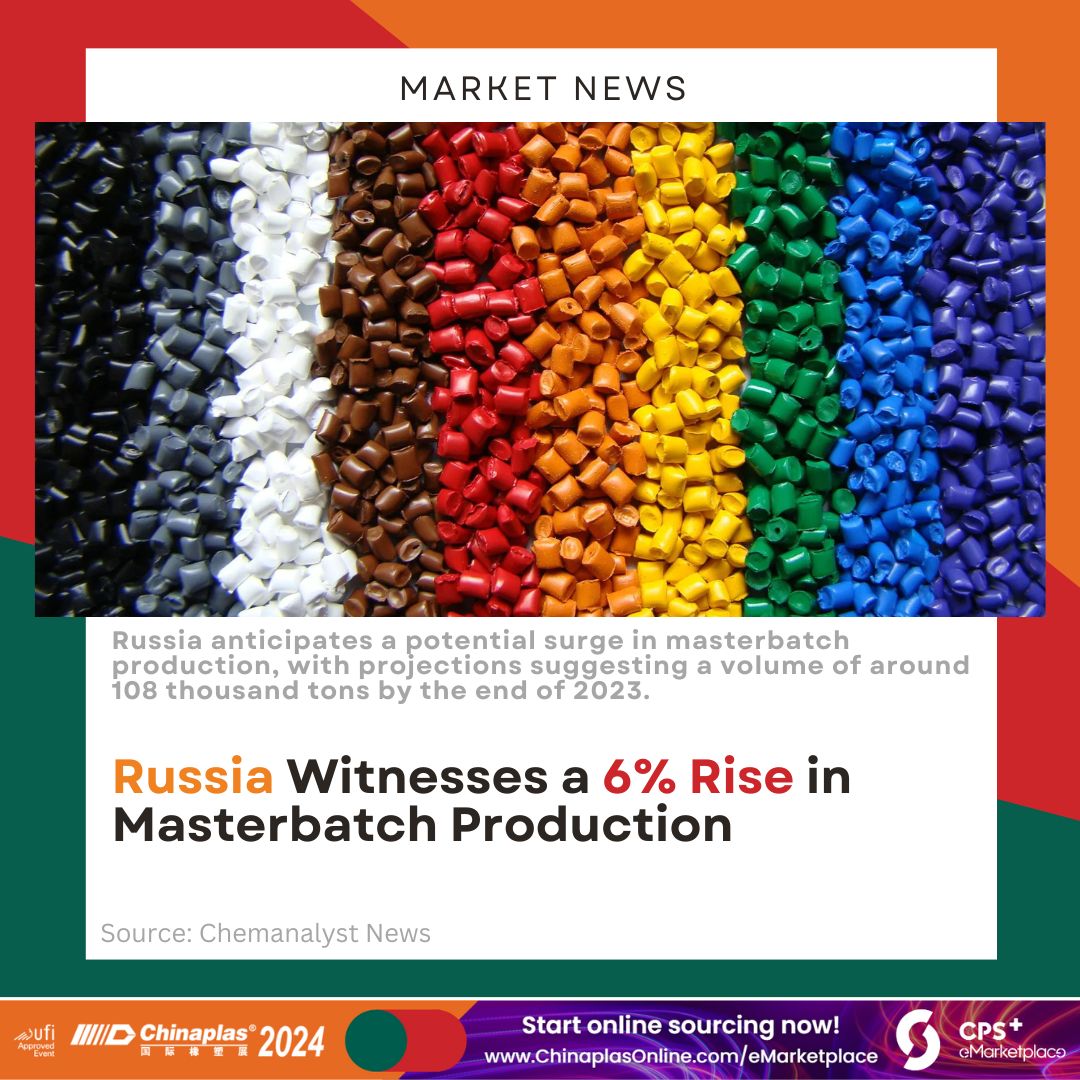 CHINAPLAS's tweet image. As the year progresses, #Russia anticipates a potential surge in #masterbatch production. This estimation reflects a notable increase of 6%, continuing the positive trajectory observed in the sector.
-
Explore more CHINAPLAS Market News👉 adlnk.cn/5opdodD
-
#CHINAPLAS2024