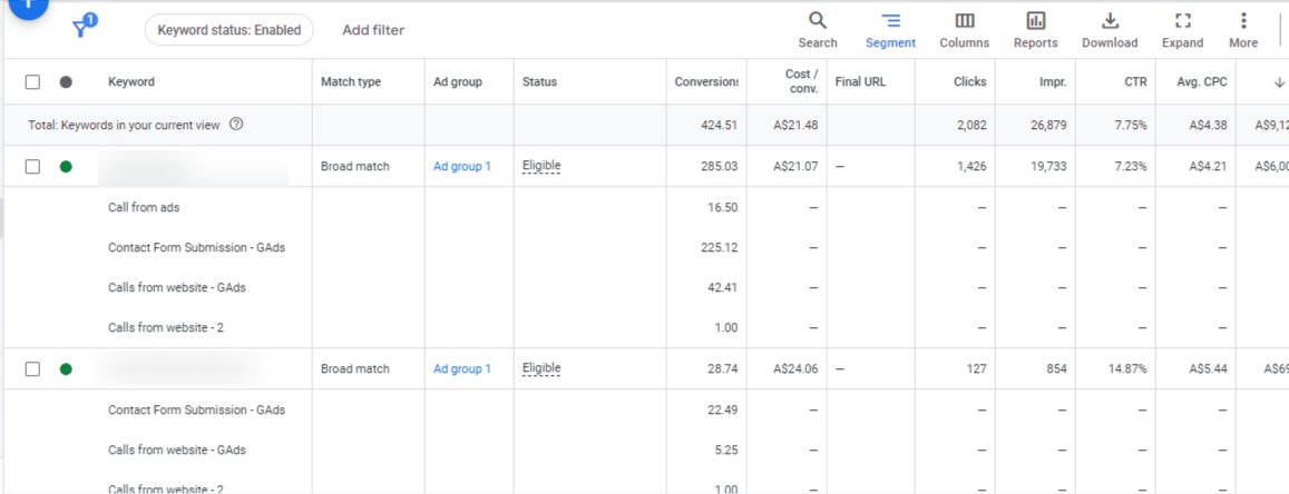 Hash_ppc's tweet image. Power of broad match keywords

#googleads #ppc