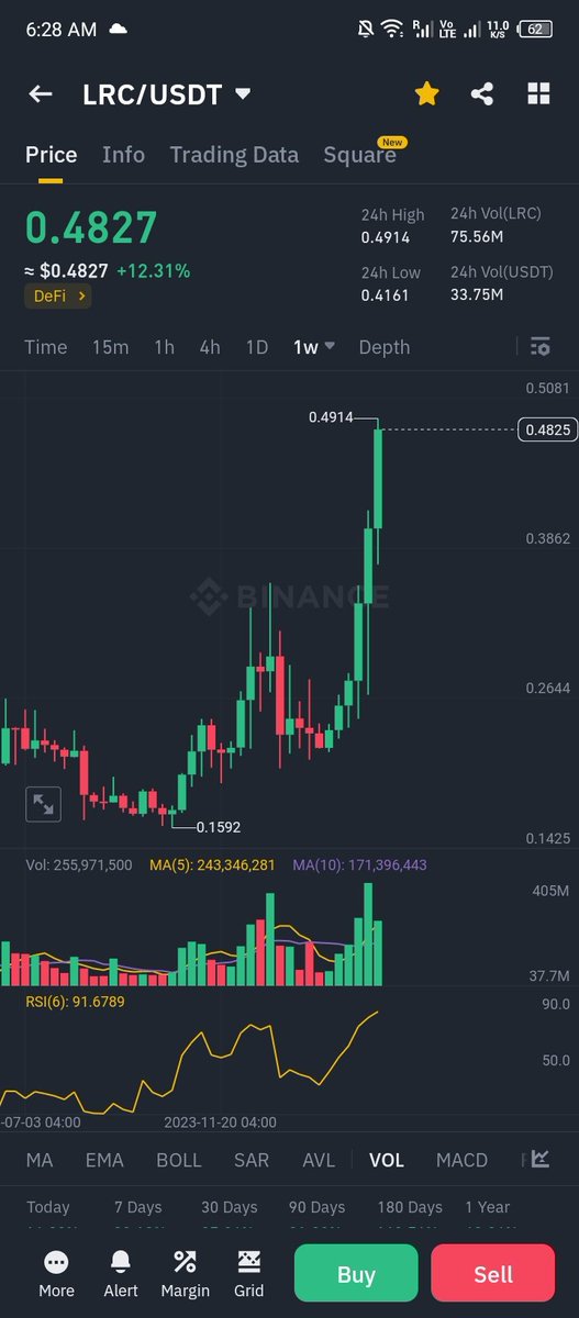 the_verdent's tweet image. How many of you are holding $Lrc with me. I see it easily doing a 10x in this market. Because of multi chain upgrade coming converging with alt season. #Loopering