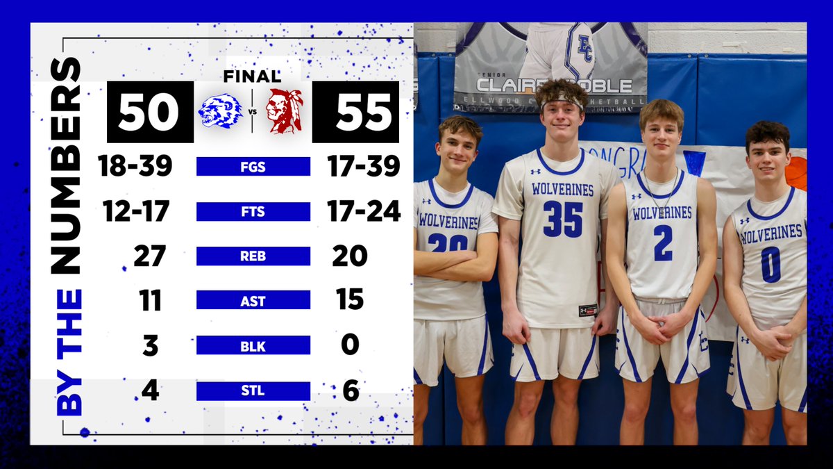 EC_Wolverines's tweet photo. What a game. The numbers don't lie. Almost exact numbers across the board.
The difference? 5 free throws = 5 points.
A great Lawrence County game for the ages.
#ECGoBlue https://t.co/kqjdhQGlkR