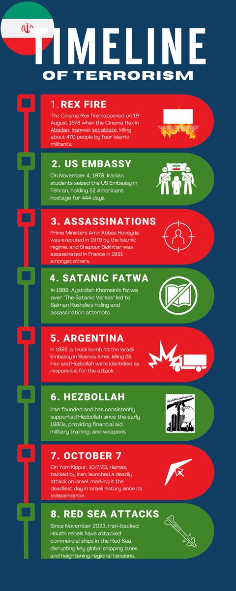 The Oct 7 attack on Israel and ongoing Red Sea attacks are stark reminders of Iran-backed terror. It’s urgent that Congress passes the MAHSA & SHIP Acts to address these crises. #ActNow #MAHSAAct #SHIPAct