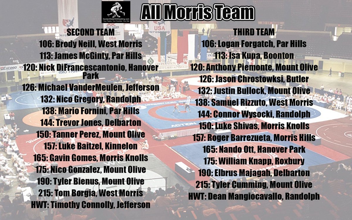 GardenStateHSW's tweet photo. Congratulations to our https://t.co/hYnjb1LNSX All-Passaic and All-Morris 1st, 2nd and 3rd Team picks. #GSHSW #NJWrestling #HCHSW #WCHSW #SCHSW #PCHSW #MCHSW https://t.co/BsauZblb28