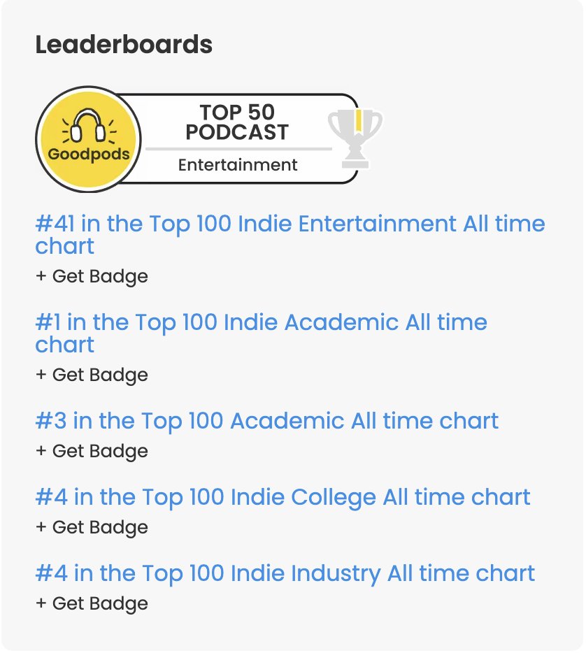 GREAT NEWS!!!

We have been ranked in the "Top 100" of several charts at <a href="/GoodpodsHQ/">Goodpods</a> including Indie Entertainment All Time, Academic All time, Indie College All time, Indie Industry All time, and Indie Academic All Time!!! Thank you <a href="/GoodpodsHQ/">Goodpods</a> and to everyone supporting us!!!