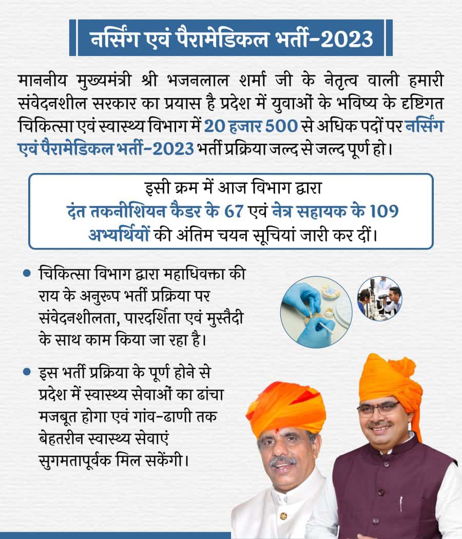 Santosh38725318's tweet photo. *पैरामेडिकल सूचना*
आज कि पूर्ण संभावना है कि RT कि फाइनल सूची विभाग द्वारा जारी कर दी जाएगी और चिकित्सा मंत्री महोदय इस भर्ती कि रफ्तार मे तेजी का निर्देश देकर प्रदेश के युवाओं को राहत प्रदान करेंगे@nhm_rajasthan @nhm4rajasthan @GajendraKhimsar @BhajanlalBjp @BJP4Rajasthan https://t.co/e82IZ6xpTJ